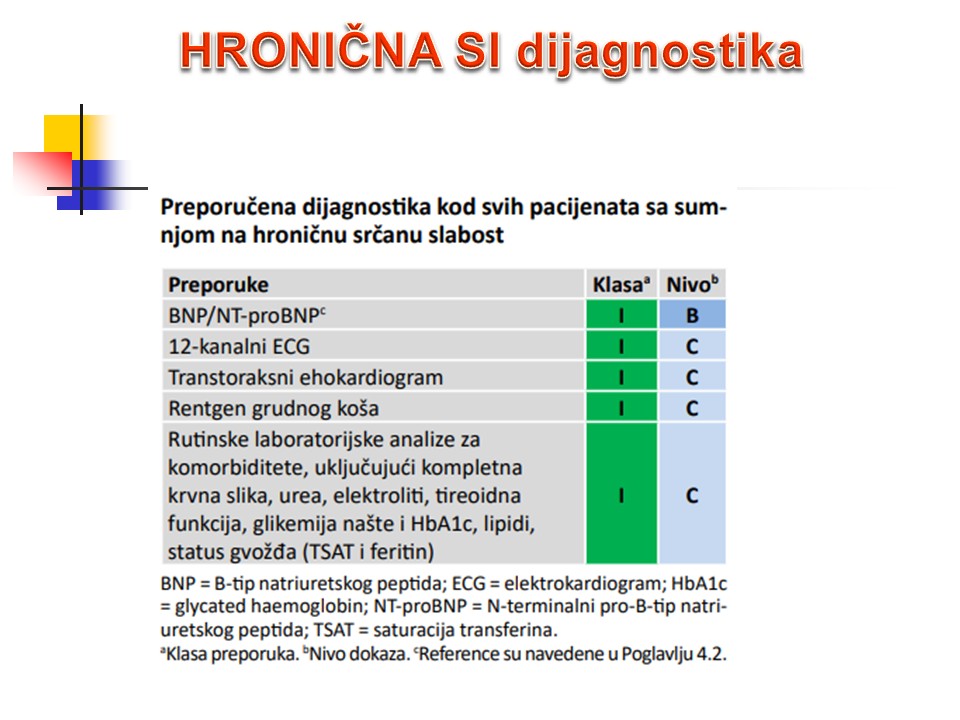 Srčana slabost (preporuke 2025 g.) Hronična SI dijagnostika 04