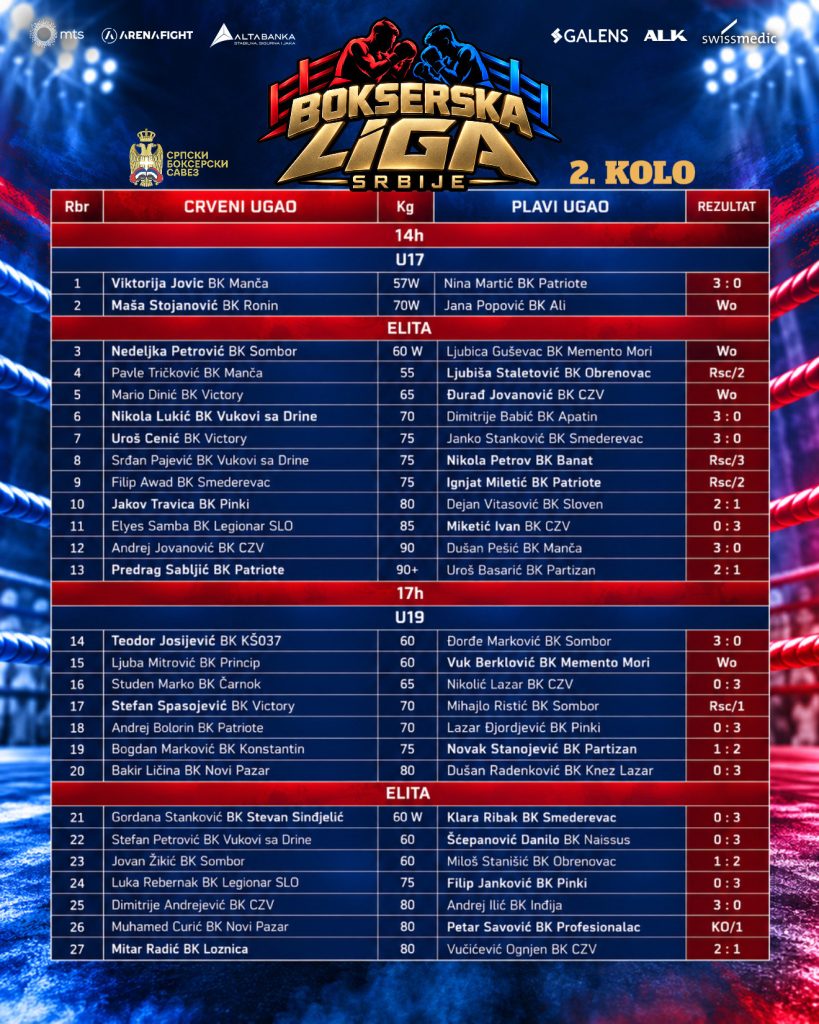 ring a rezultati liga srbije drugo kolo – SBS