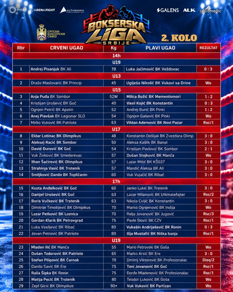 ring b rezultati liga srbije drugo kolo – SBS